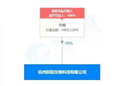 杭州躍陽生物科技有限公司因涉嫌網絡傳銷被法院凍結12個賬戶