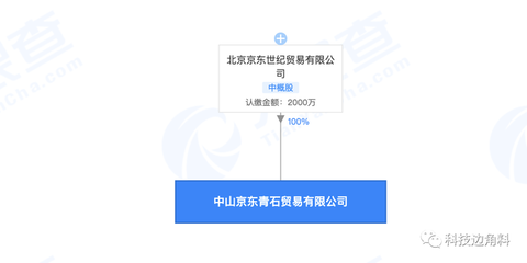 京東成立中山青石貿(mào)易公司,注冊(cè)資本2000萬(wàn)元